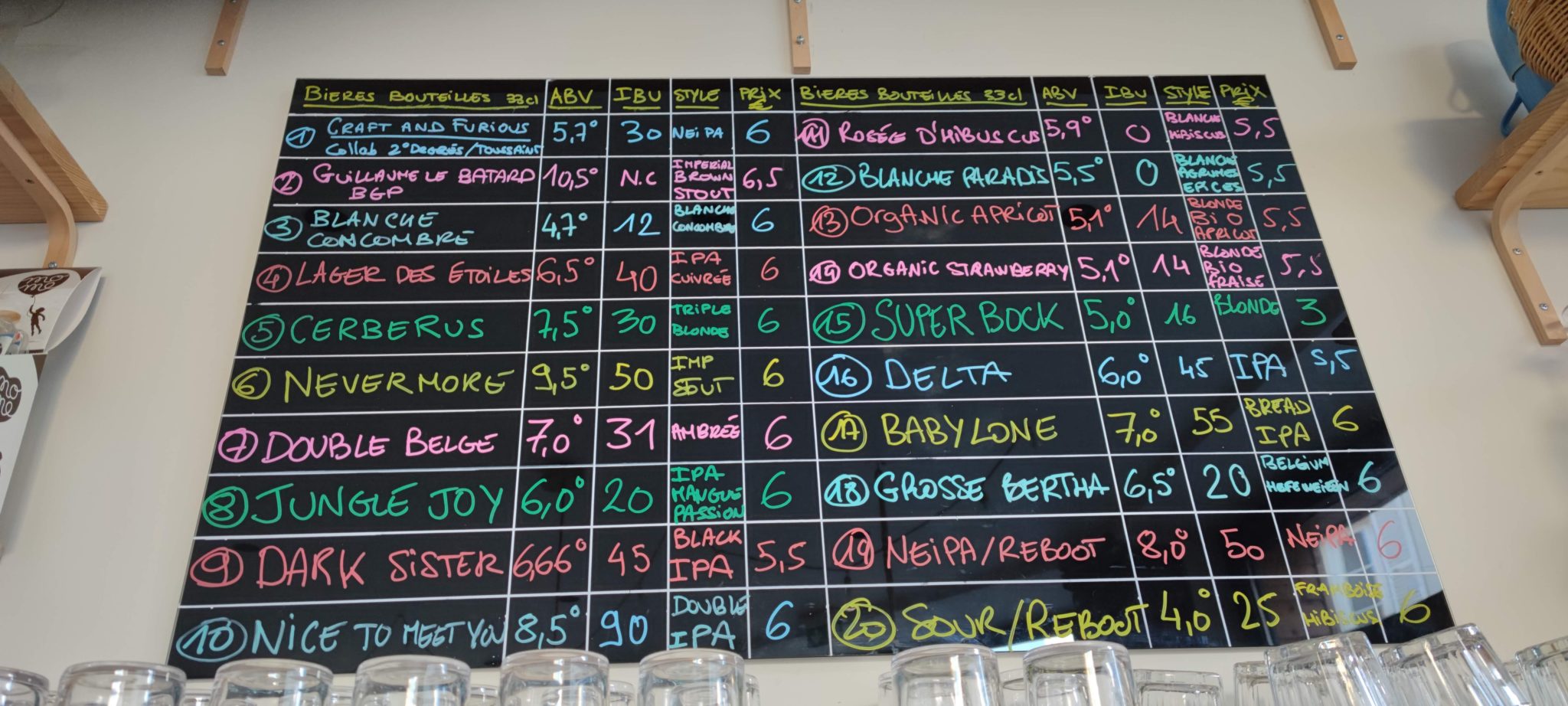 Mishka craftbeer